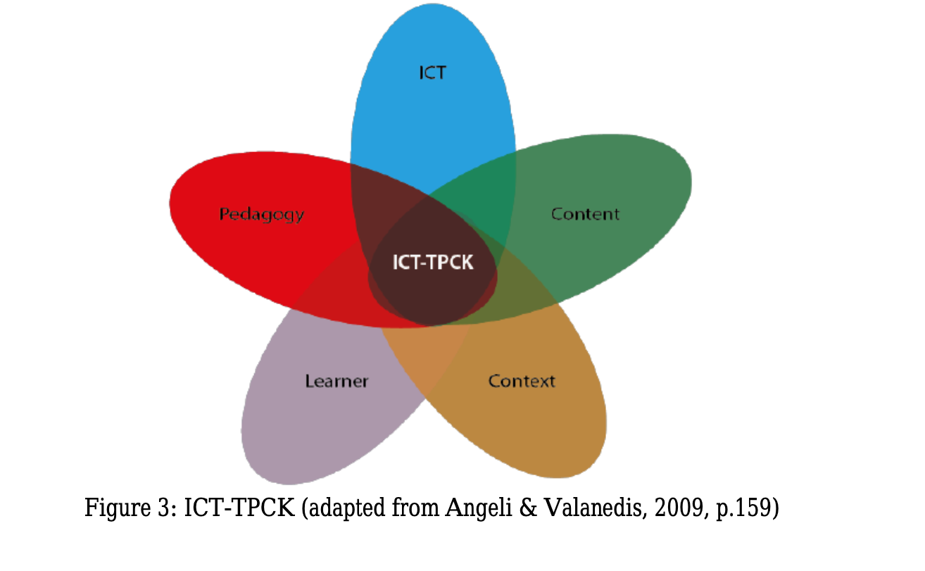 教师的知识与技能：5个模型