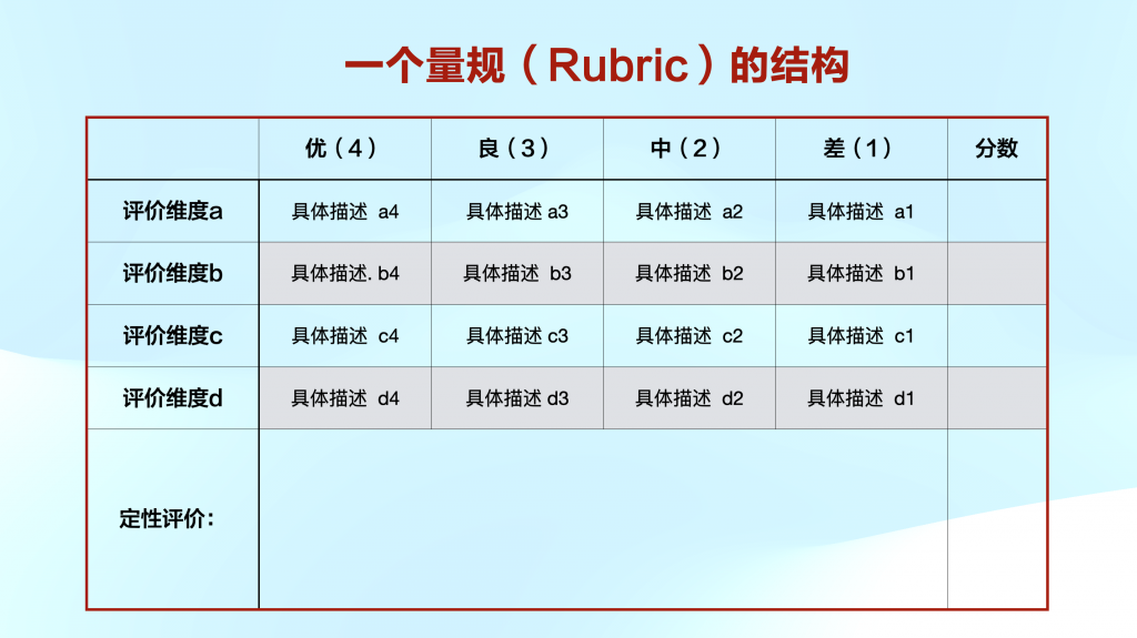 量规：极简多元评价让目标看得见